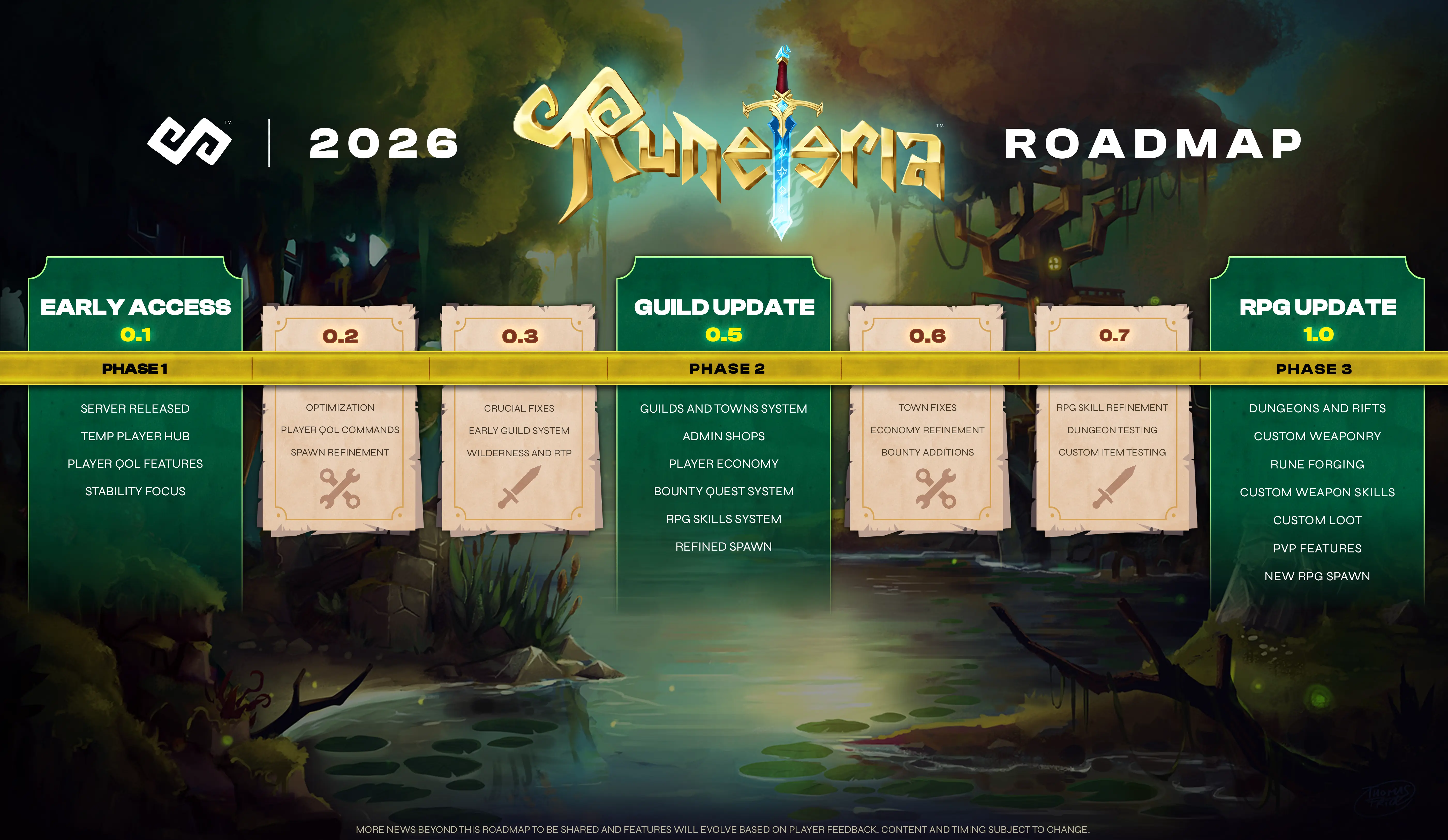 Runeteria Roadmap